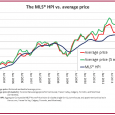 Canadian home sales hold steady in July – Metro Vancouver Real Estate Report August 2012 According to statistics released today by The Canadian Real Estate Association (CREA), national resale housing activity remained stable from June to July 2012.